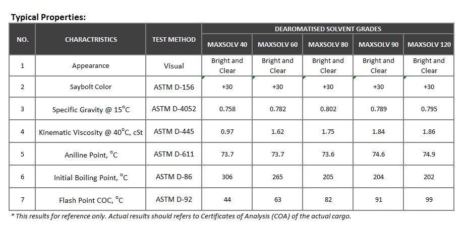 MaxSolv 40 - MAXCHEM PETROLEUM (M) SDN. BHD.